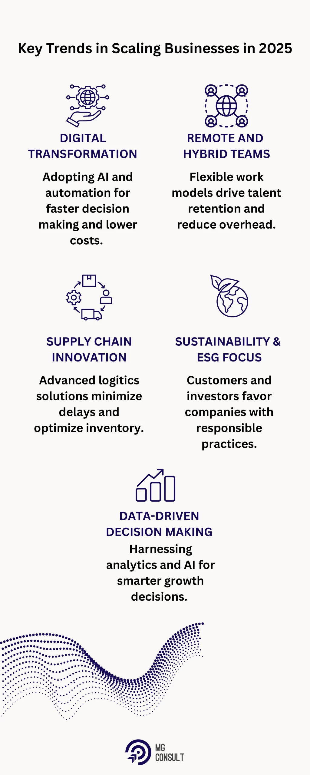 Scaling Businesses in 2025: Key Trends Shaping Growth